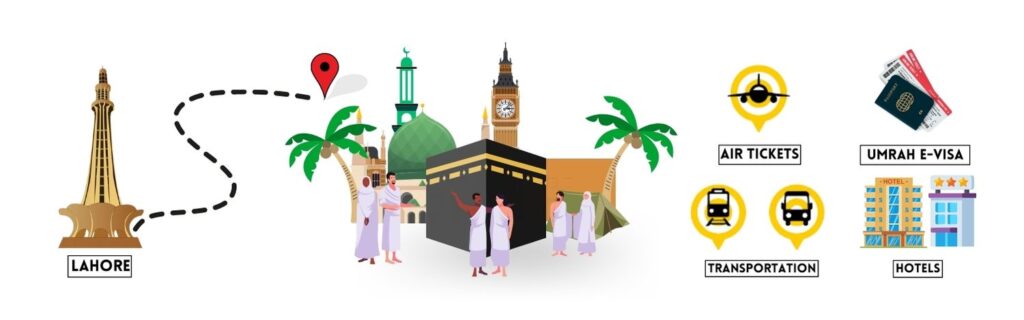 How to Identify Trustworthy Umrah Packages in 2026