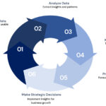 Business Intelligence Services