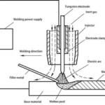 Plasma Arc Welding Explained: Key Parts and How It Works