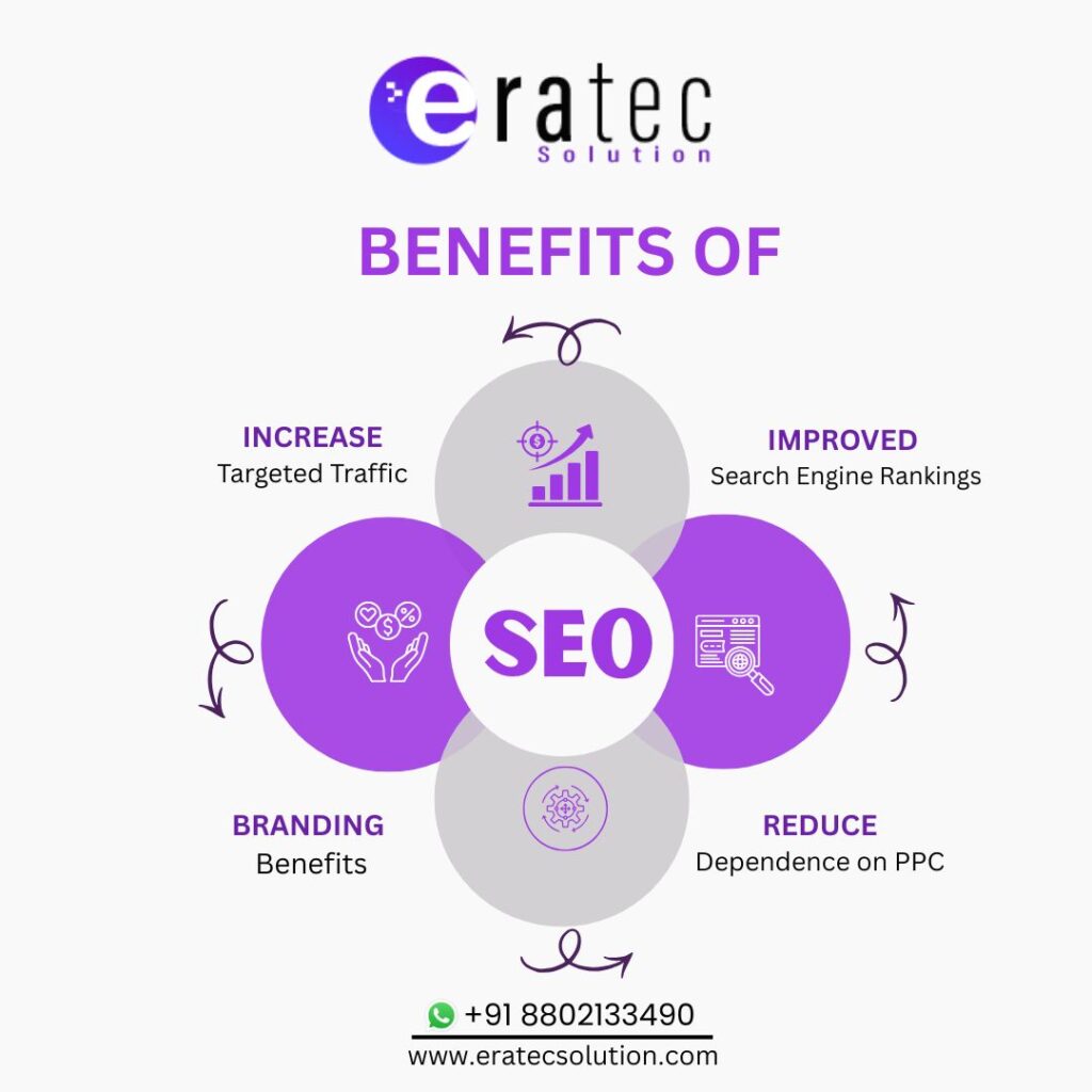 Graph showing organic traffic growth through SEO services in Noida