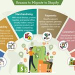Migrate-to-Shopify