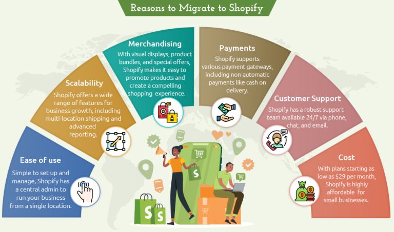 Migrate-to-Shopify